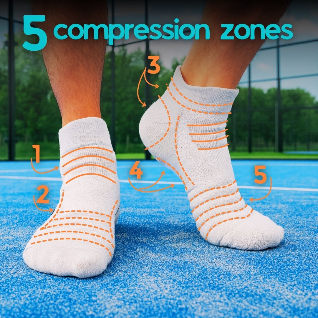 Nordic Rehab Duo Performance – 5 zoners kompressionsstrumpor. Bilden visar de fem strategiskt placerade kompressionszonerna som ger stöd för hålfot, ankel och vrist, förbättrar blodcirkulationen och minskar trötthet i fötterna vid träning och vardagsbruk.