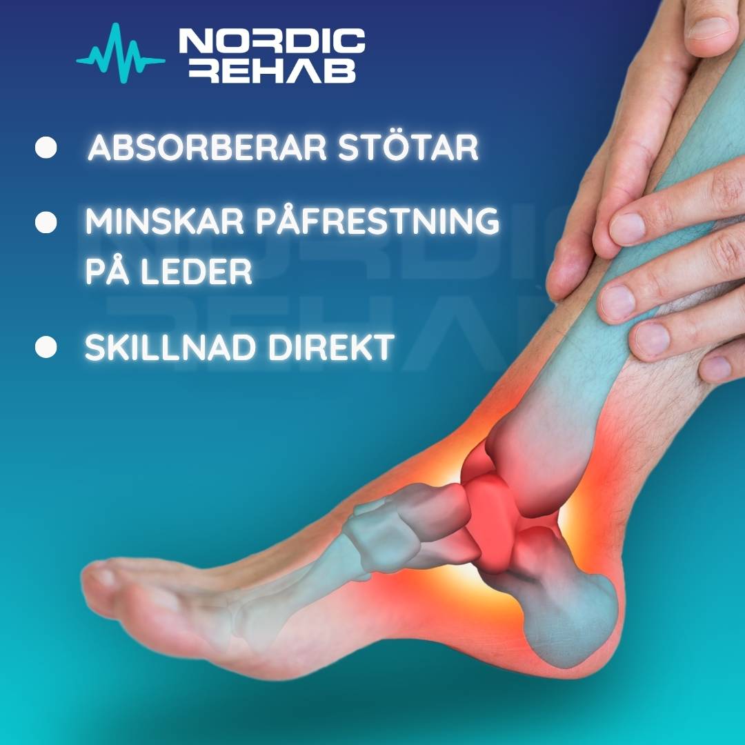 Informationsbild från Nordic Rehab som visar en fotled med markerad smärta och texten ”Absorberar stötar, minskar påfrestning på leder, skillnad direkt”. Bilden beskriver hur Nordic Rehabs skoinlägg dämpar stötar, avlastar leder och ger mjukt fotvalvsstöd.
